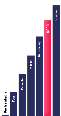 Description: good.png